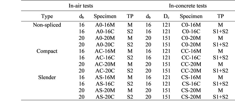 مشخصات نمونه کوپلر
